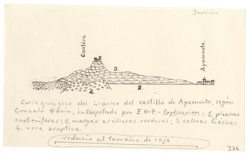 Corte geológico del Liásico del Castillo de Ayamonte